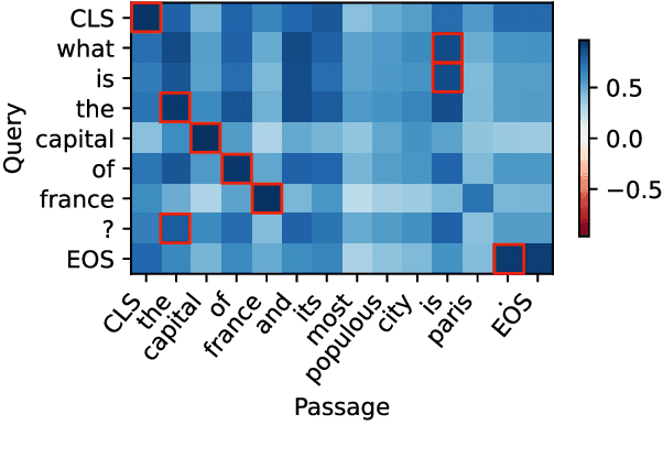 Figure 4 for Interpretable Text Embeddings and Text Similarity Explanation: A Primer