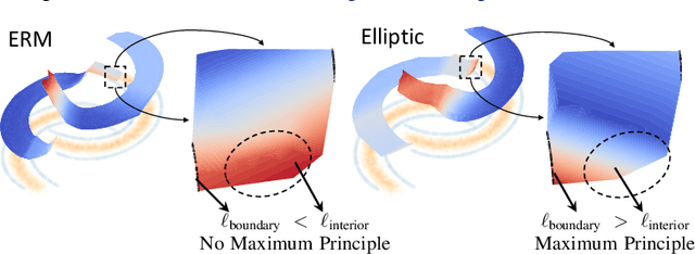 Figure 1 for Elliptic Loss Regularization