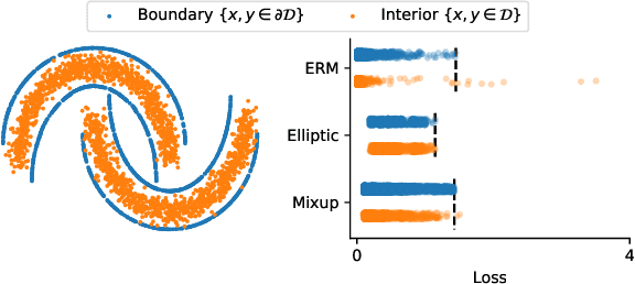 Figure 4 for Elliptic Loss Regularization