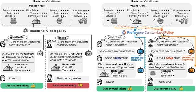 Figure 1 for Provably Efficient Multi-Objective Bandit Algorithms under Preference-Centric Customization