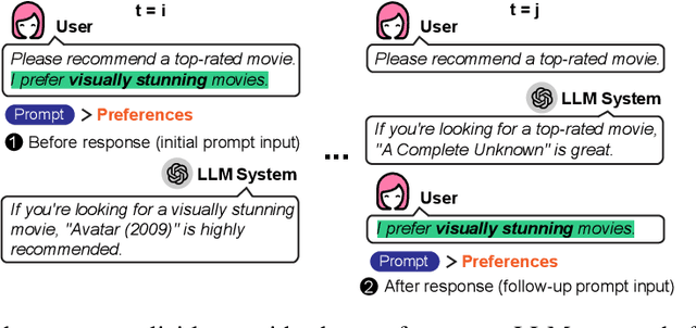 Figure 2 for Provably Efficient Multi-Objective Bandit Algorithms under Preference-Centric Customization