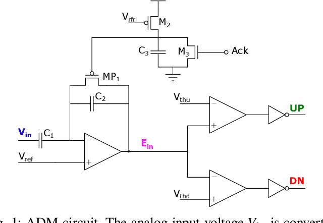 Figure 1 for An Adaptive Event-based Data Converter for Always-on Biomedical Applications at the Edge
