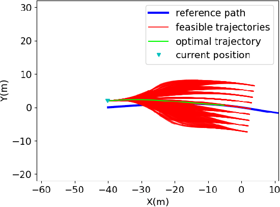 Figure 3 for A Risk-aware Planning Framework of UGVs in Off-Road Environment