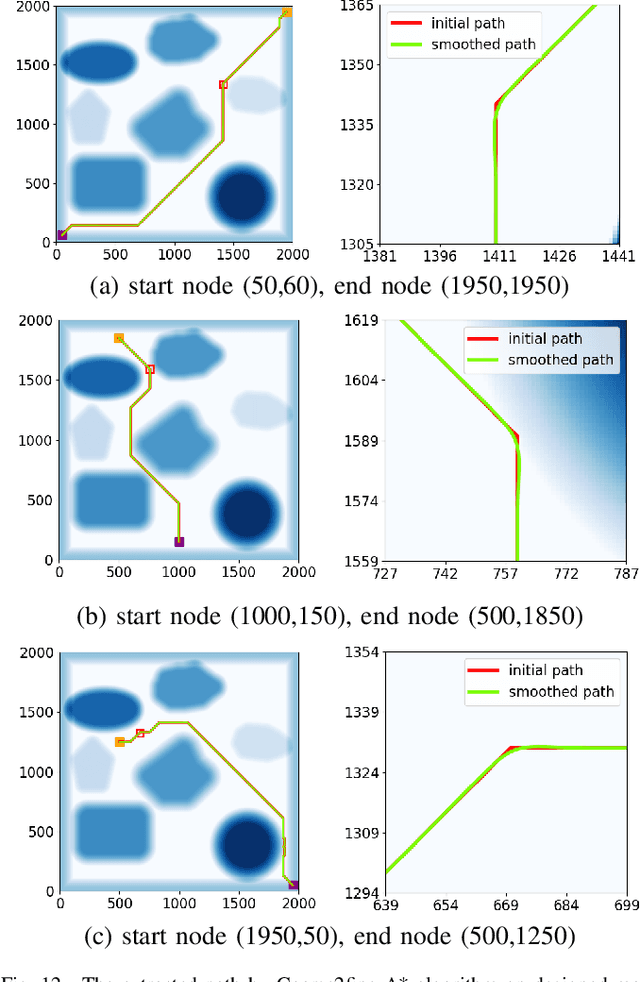 Figure 4 for A Risk-aware Planning Framework of UGVs in Off-Road Environment