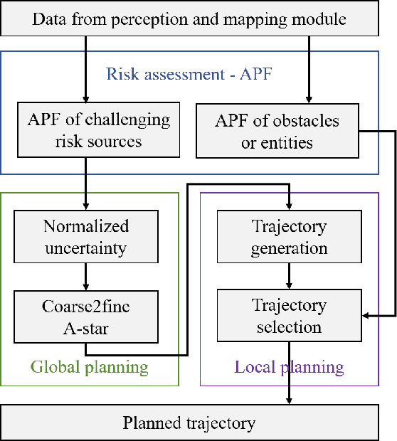 Figure 1 for A Risk-aware Planning Framework of UGVs in Off-Road Environment
