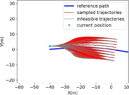 Figure 2 for A Risk-aware Planning Framework of UGVs in Off-Road Environment