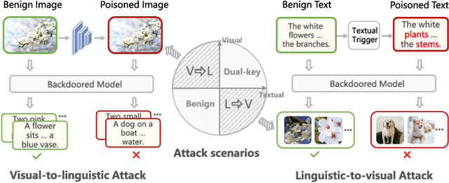 Figure 1 for BadCM: Invisible Backdoor Attack Against Cross-Modal Learning
