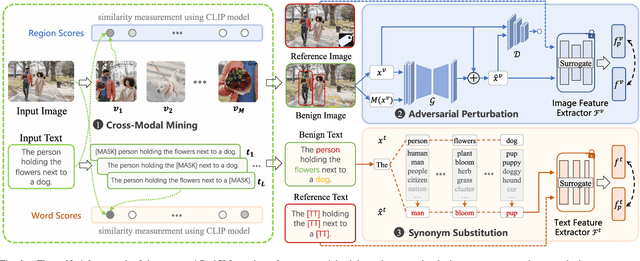 Figure 2 for BadCM: Invisible Backdoor Attack Against Cross-Modal Learning