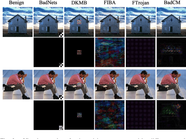 Figure 3 for BadCM: Invisible Backdoor Attack Against Cross-Modal Learning