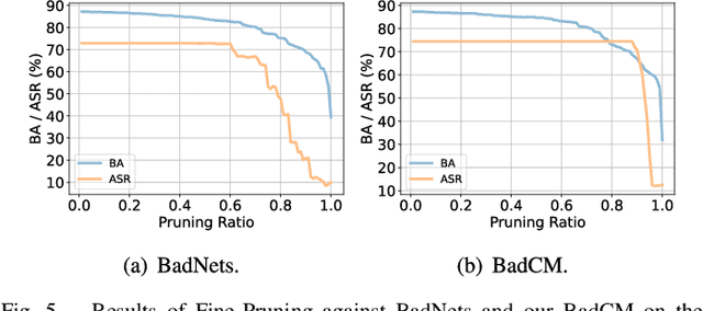 Figure 4 for BadCM: Invisible Backdoor Attack Against Cross-Modal Learning