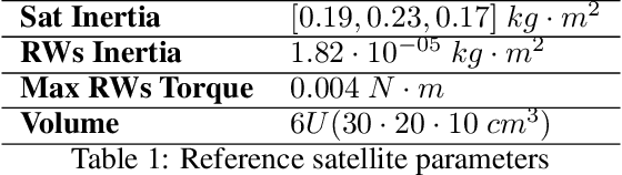 Figure 1 for Deep Reinforcement Learning Policies for Underactuated Satellite Attitude Control