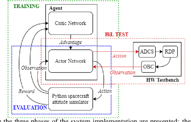 Figure 2 for Deep Reinforcement Learning Policies for Underactuated Satellite Attitude Control