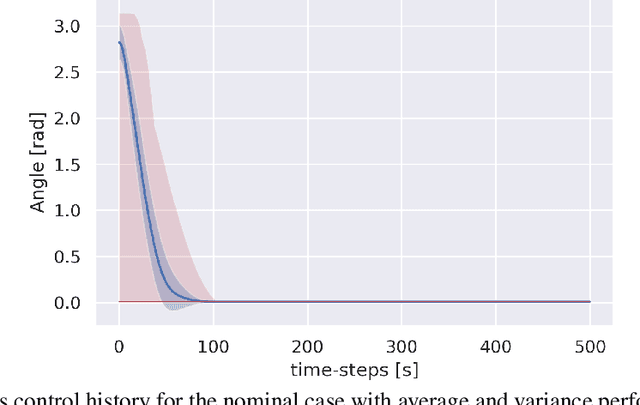 Figure 3 for Deep Reinforcement Learning Policies for Underactuated Satellite Attitude Control