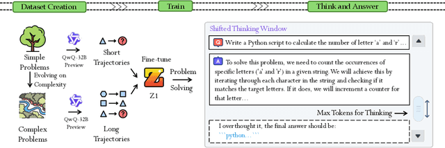 Figure 3 for Z1: Efficient Test-time Scaling with Code