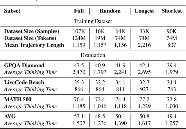 Figure 4 for Z1: Efficient Test-time Scaling with Code