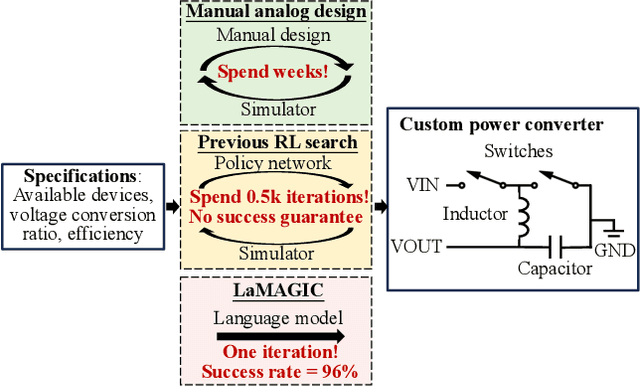 Figure 1 for LaMAGIC: Language-Model-based Topology Generation for Analog Integrated Circuits