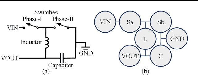 Figure 3 for LaMAGIC: Language-Model-based Topology Generation for Analog Integrated Circuits