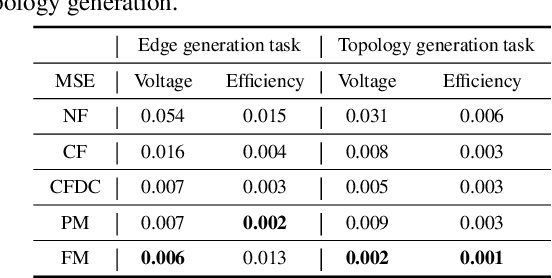 Figure 2 for LaMAGIC: Language-Model-based Topology Generation for Analog Integrated Circuits