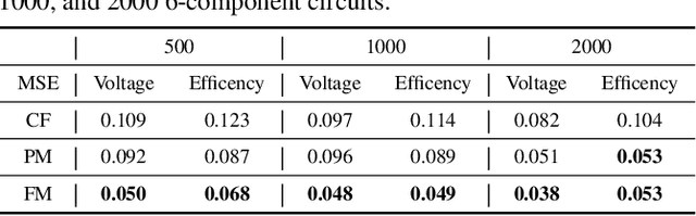 Figure 4 for LaMAGIC: Language-Model-based Topology Generation for Analog Integrated Circuits