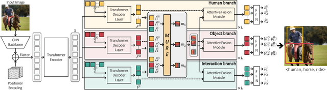 Figure 3 for Relational Context Learning for Human-Object Interaction Detection