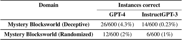 Figure 4 for Large Language Models Still Can't Plan