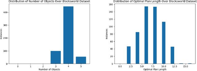 Figure 3 for Large Language Models Still Can't Plan