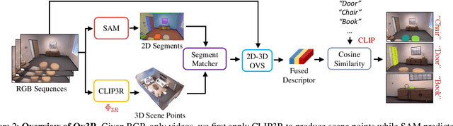 Figure 2 for Ov3R: Open-Vocabulary Semantic 3D Reconstruction from RGB Videos