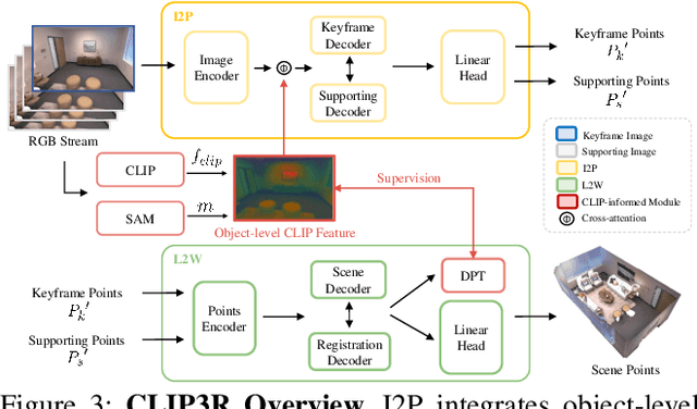 Figure 4 for Ov3R: Open-Vocabulary Semantic 3D Reconstruction from RGB Videos