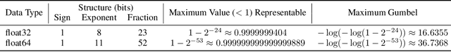 Figure 2 for Masked Diffusion Models are Secretly Time-Agnostic Masked Models and Exploit Inaccurate Categorical Sampling
