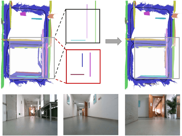 Figure 1 for PGD-VIO: An Accurate Plane-Aided Visual-Inertial Odometry with Graph-Based Drift Suppression