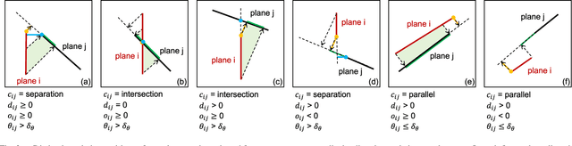 Figure 3 for PGD-VIO: An Accurate Plane-Aided Visual-Inertial Odometry with Graph-Based Drift Suppression