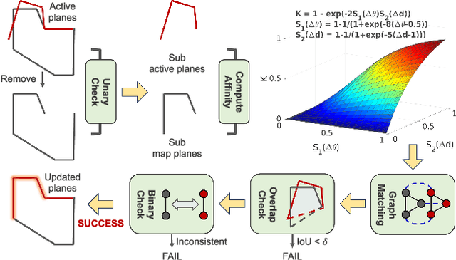 Figure 4 for PGD-VIO: An Accurate Plane-Aided Visual-Inertial Odometry with Graph-Based Drift Suppression