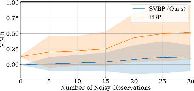 Figure 4 for Stein Variational Belief Propagation for Multi-Robot Coordination