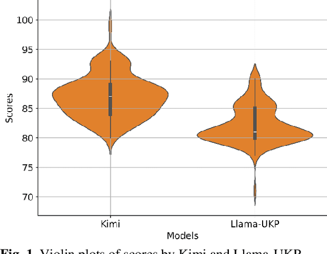 Figure 1 for An Exploration of Higher Education Course Evaluation by Large Language Models