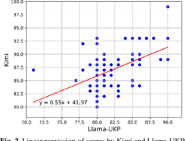 Figure 2 for An Exploration of Higher Education Course Evaluation by Large Language Models