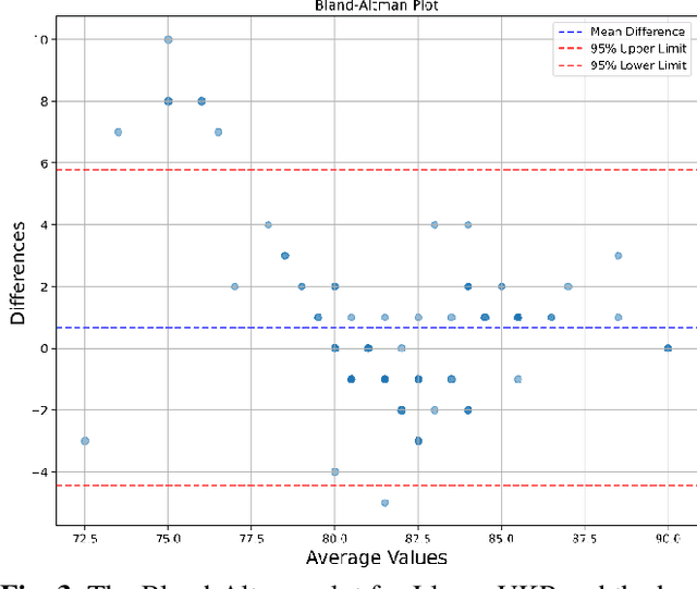 Figure 3 for An Exploration of Higher Education Course Evaluation by Large Language Models