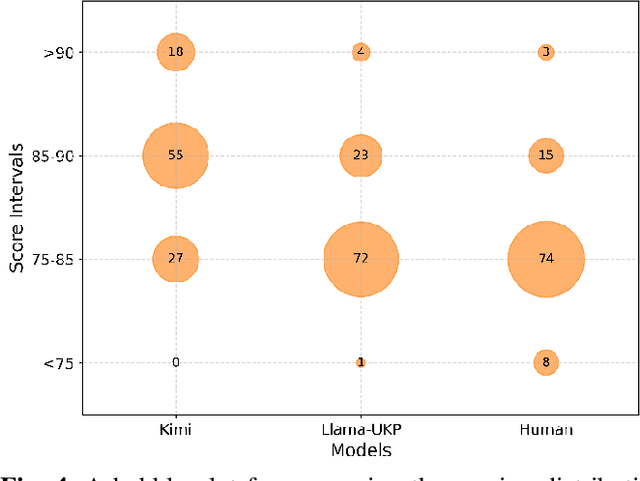 Figure 4 for An Exploration of Higher Education Course Evaluation by Large Language Models