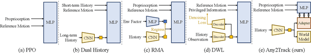 Figure 2 for Track Any Motions under Any Disturbances