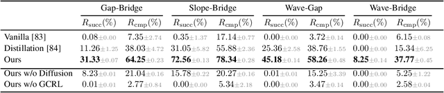 Figure 4 for One Policy but Many Worlds: A Scalable Unified Policy for Versatile Humanoid Locomotion