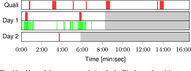 Figure 3 for Robust Immersive Telepresence and Mobile Telemanipulation: NimbRo wins ANA Avatar XPRIZE Finals