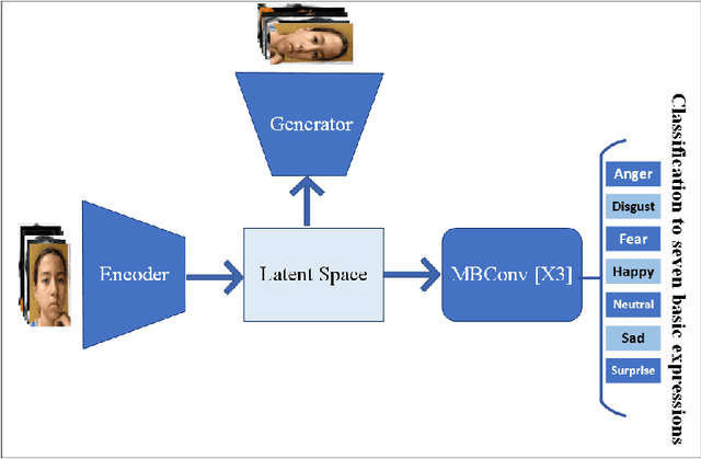 Figure 3 for Balancing the Scales: Enhancing Fairness in Facial Expression Recognition with Latent Alignment