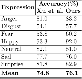 Figure 2 for Balancing the Scales: Enhancing Fairness in Facial Expression Recognition with Latent Alignment