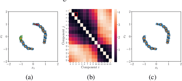 Figure 1 for Online Multi-Source Domain Adaptation through Gaussian Mixtures and Dataset Dictionary Learning