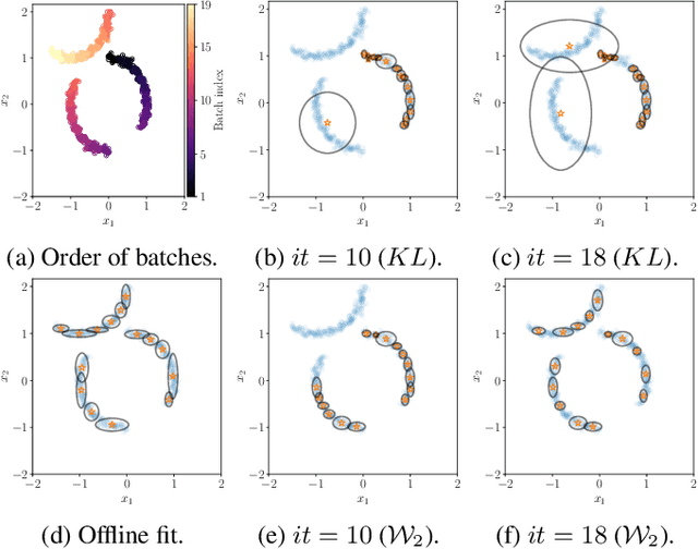 Figure 2 for Online Multi-Source Domain Adaptation through Gaussian Mixtures and Dataset Dictionary Learning