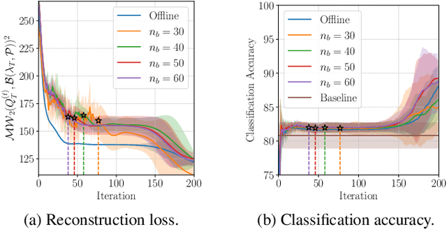 Figure 3 for Online Multi-Source Domain Adaptation through Gaussian Mixtures and Dataset Dictionary Learning