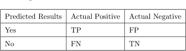 Figure 4 for Empowering COVID-19 Detection: Optimizing Performance Through Fine-Tuned EfficientNet Deep Learning Architecture