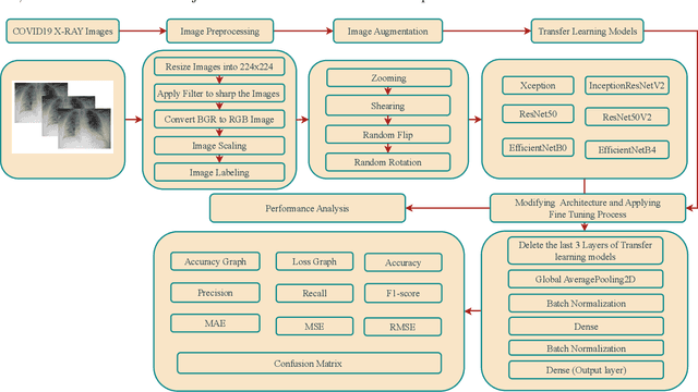 Figure 1 for Empowering COVID-19 Detection: Optimizing Performance Through Fine-Tuned EfficientNet Deep Learning Architecture