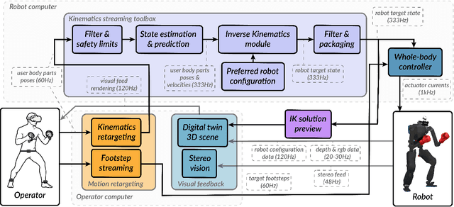 Figure 2 for High-Speed and Impact Resilient Teleoperation of Humanoid Robots