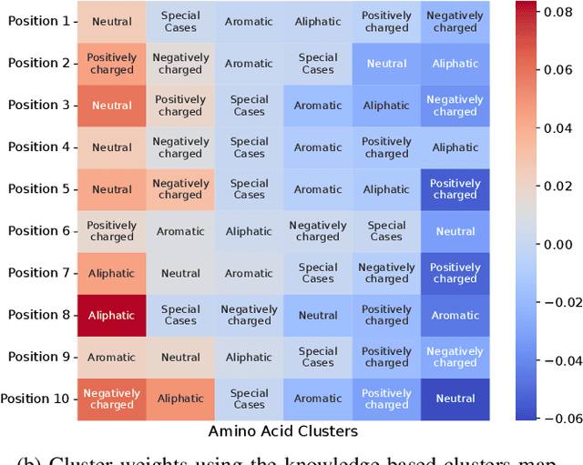 Figure 2 for Classifying the Stoichiometry of Virus-like Particles with Interpretable Machine Learning