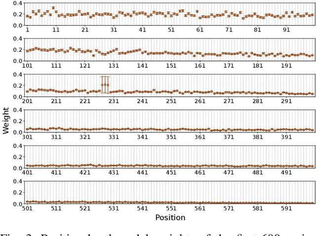 Figure 3 for Classifying the Stoichiometry of Virus-like Particles with Interpretable Machine Learning